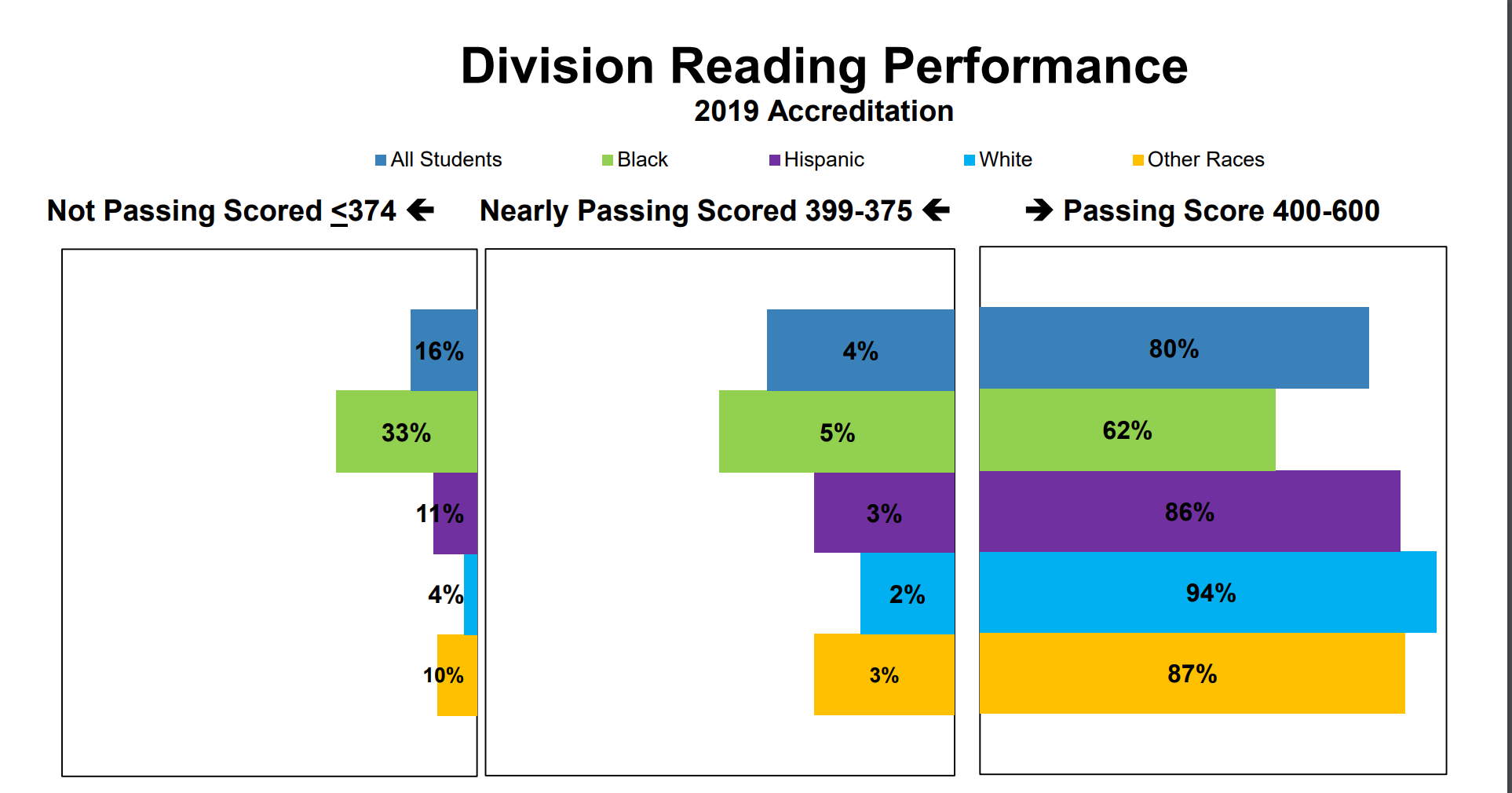 CCS Data Presentation - Reading